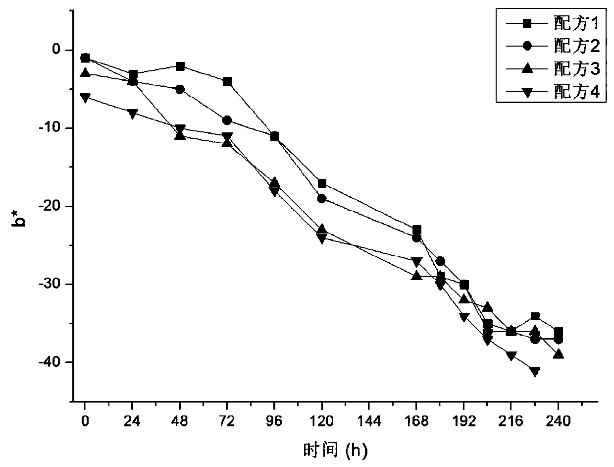 Piercing neutral protease type time and temperature indicator