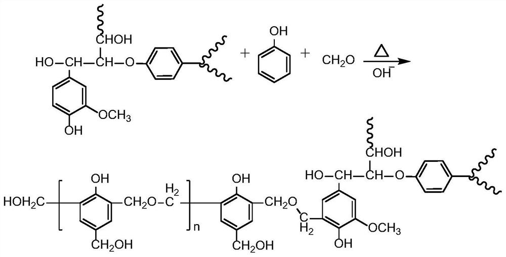 Preparation method of eucalyptus bark powder modified phenolic resin wood adhesive