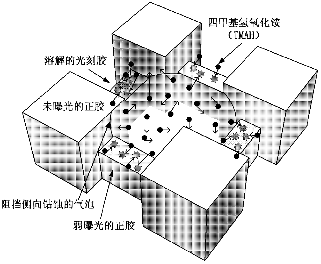 Preparation method of sub-micron-sized two-dimensional dielectric cylindrical photonic crystal