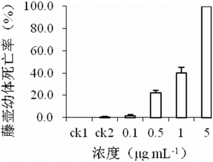 Application of nereistoxin compound in prevention of marine biofouling