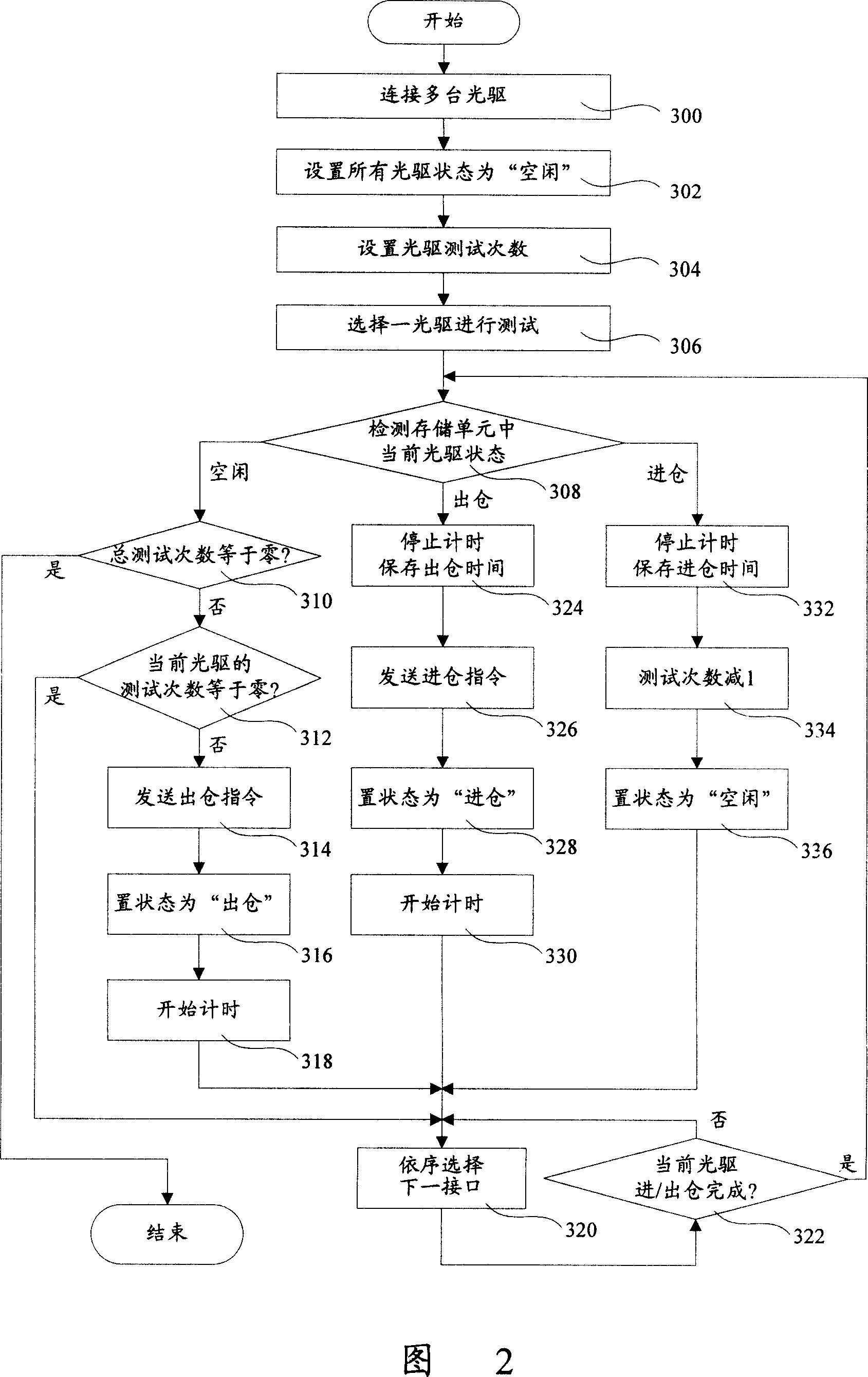 CD drive in/out tray test device and method