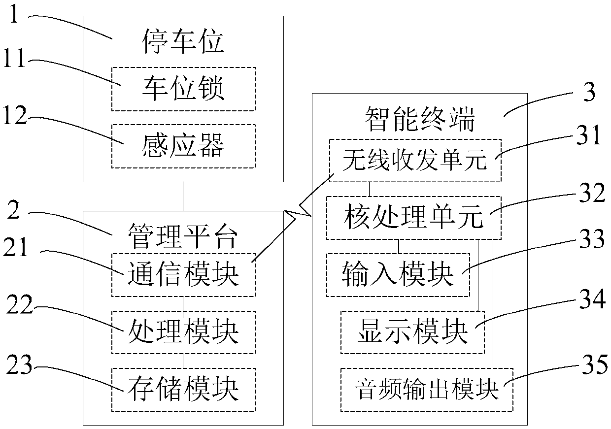 Parking system and method applied to parking lot