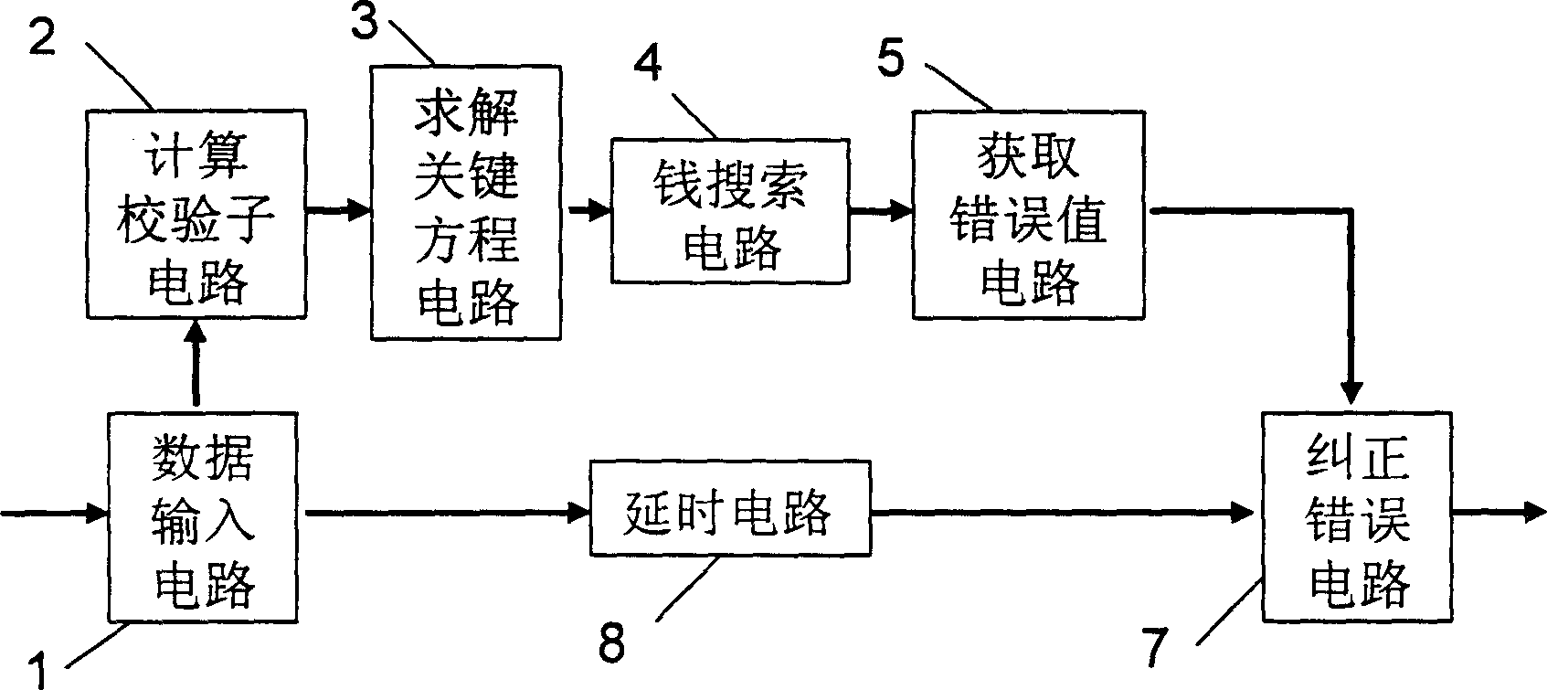 High-speed coding chip