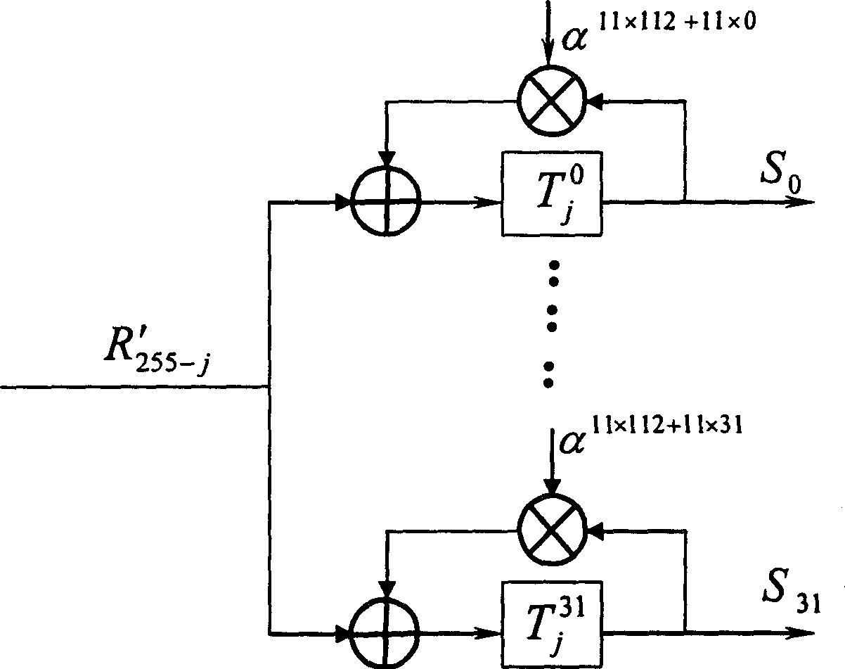 High-speed coding chip