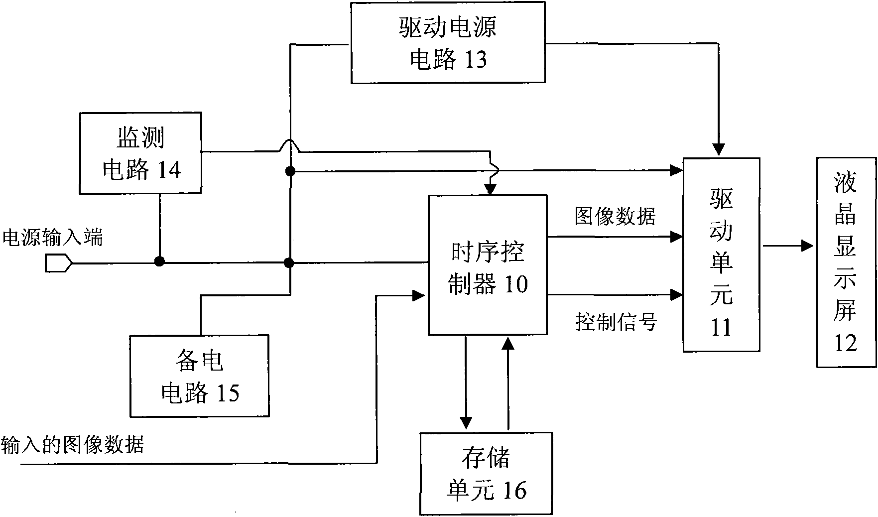 Liquid crystal display drive circuit