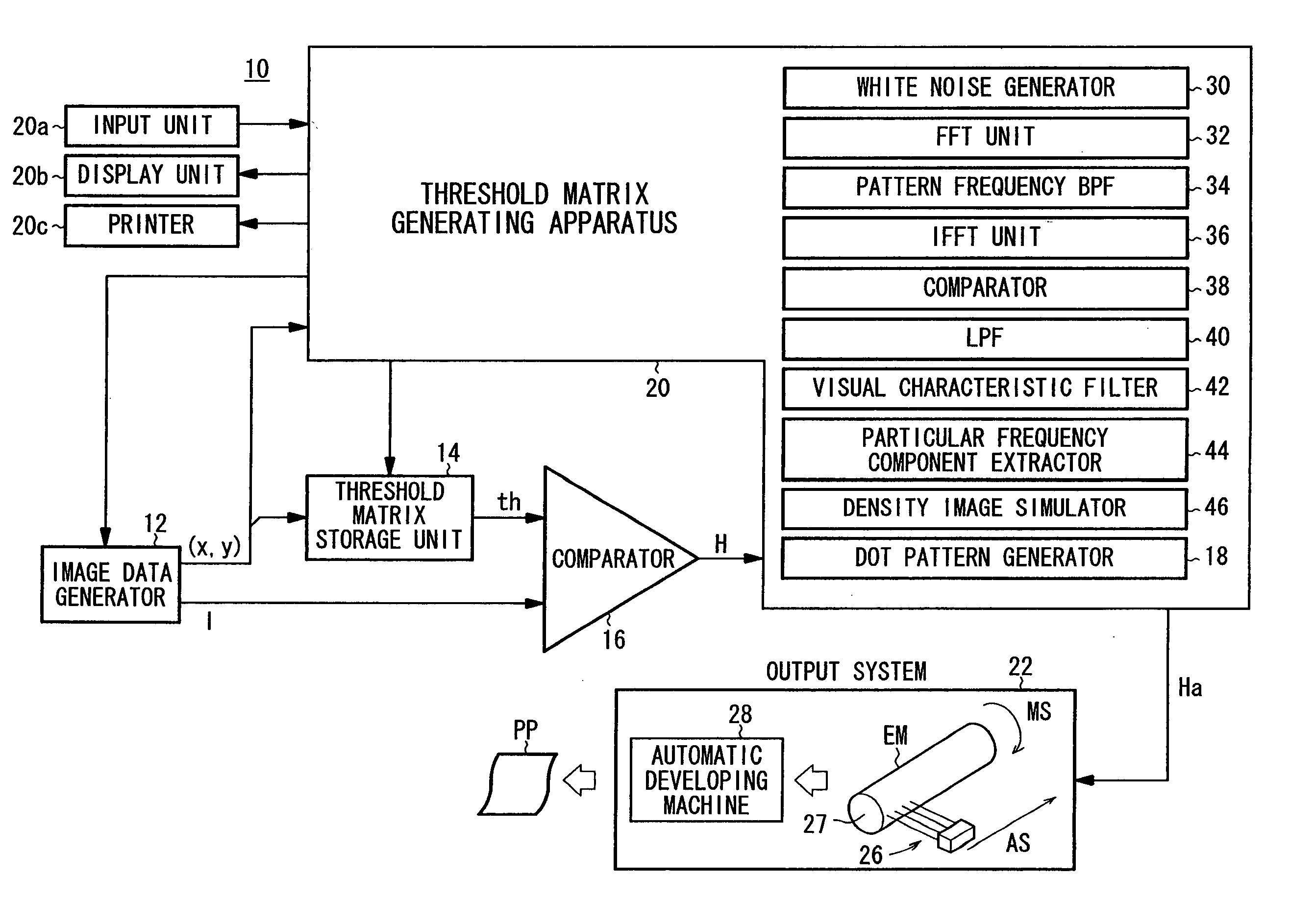 Threshold matrix, a method generating threshold matrix, and storage unit for storing threshold matrix as data