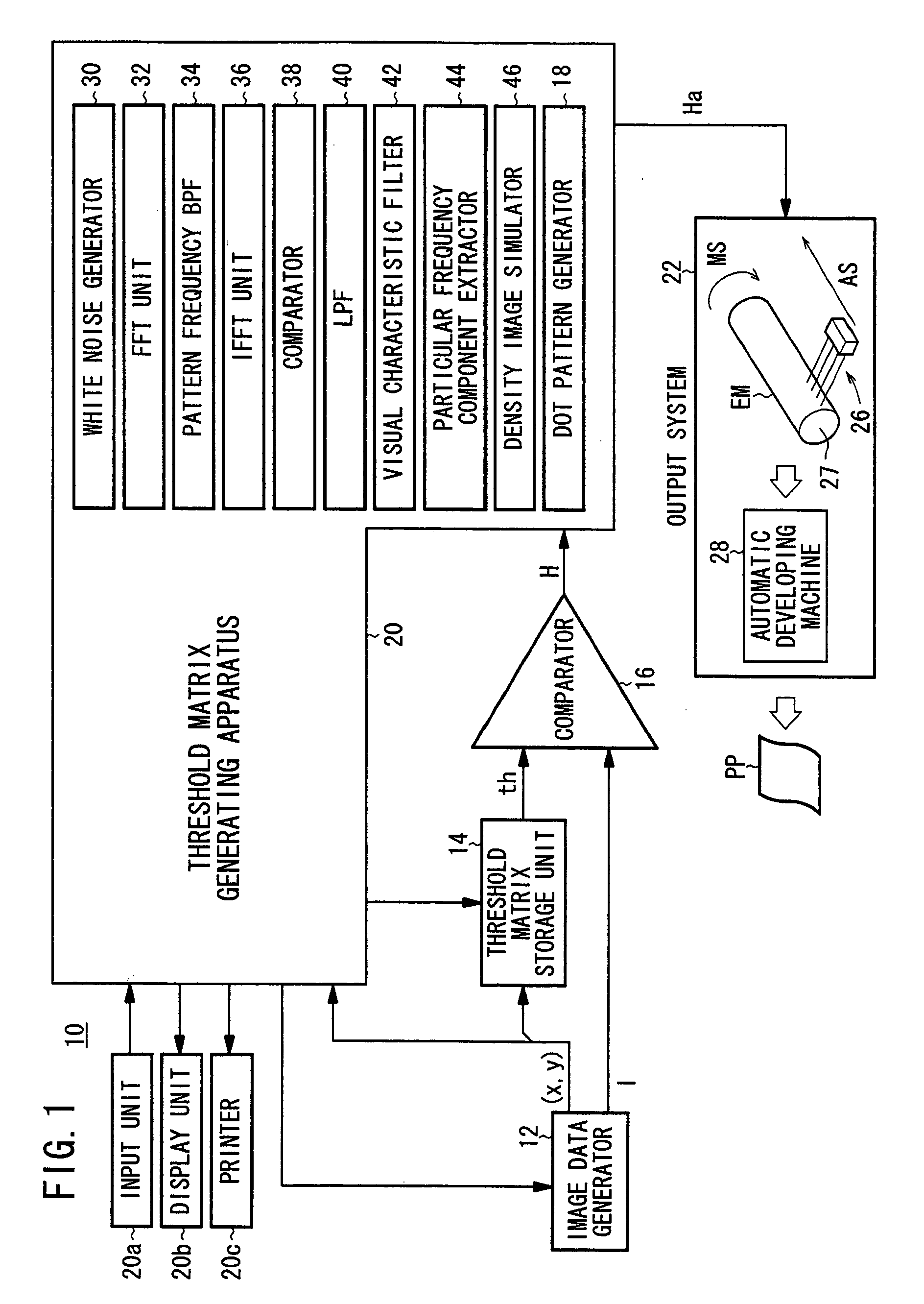 Threshold matrix, a method generating threshold matrix, and storage unit for storing threshold matrix as data