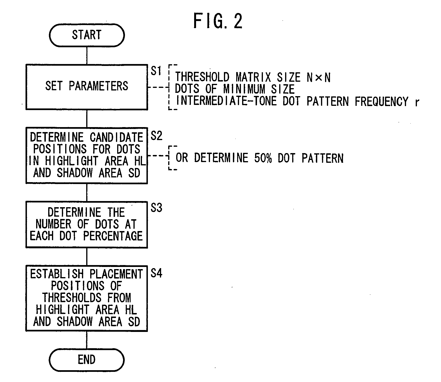 Threshold matrix, a method generating threshold matrix, and storage unit for storing threshold matrix as data