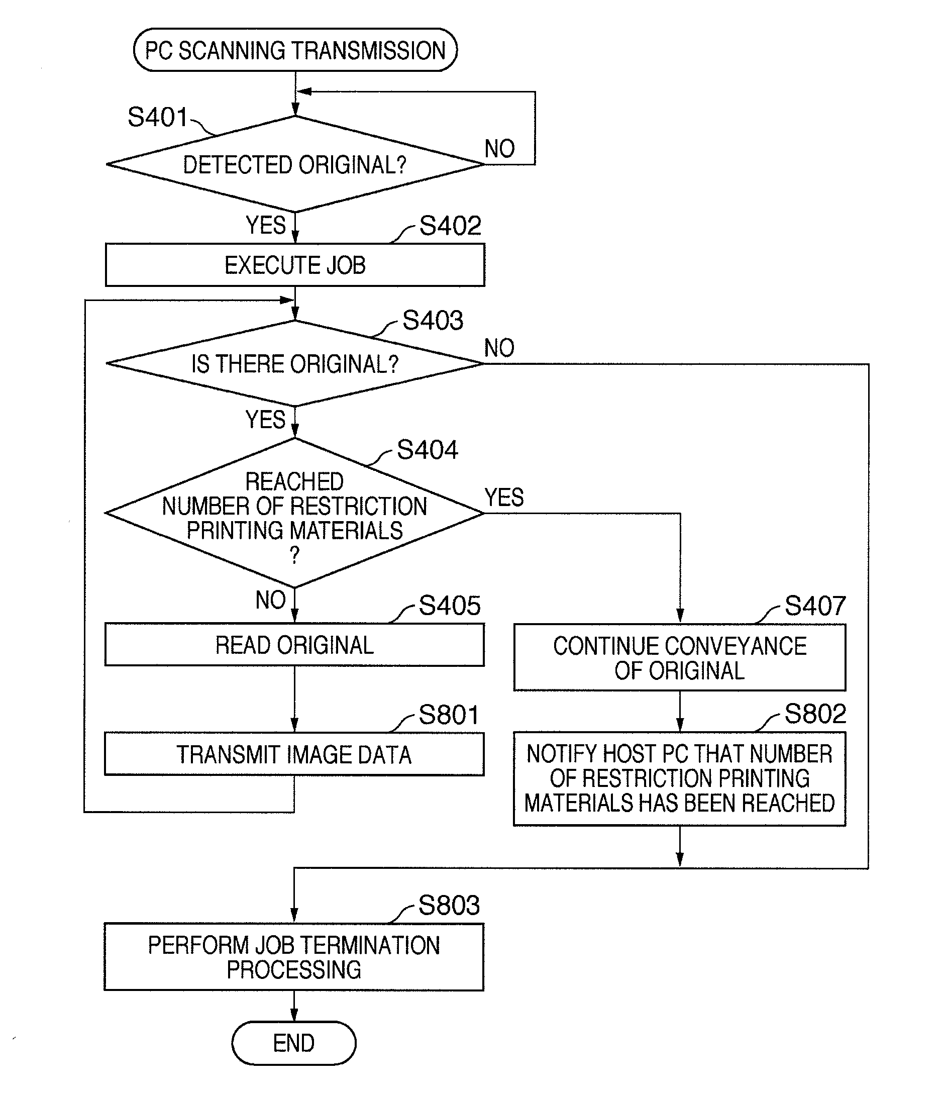 Image forming apparatus, and control method and program for the same