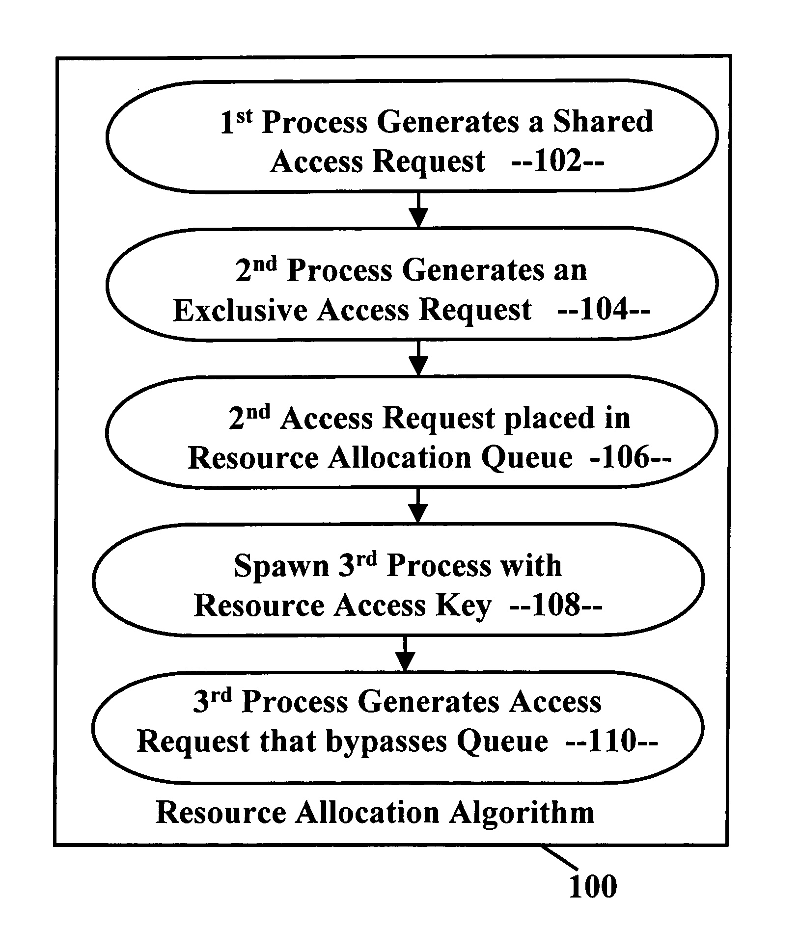 Deadlock-prevention system