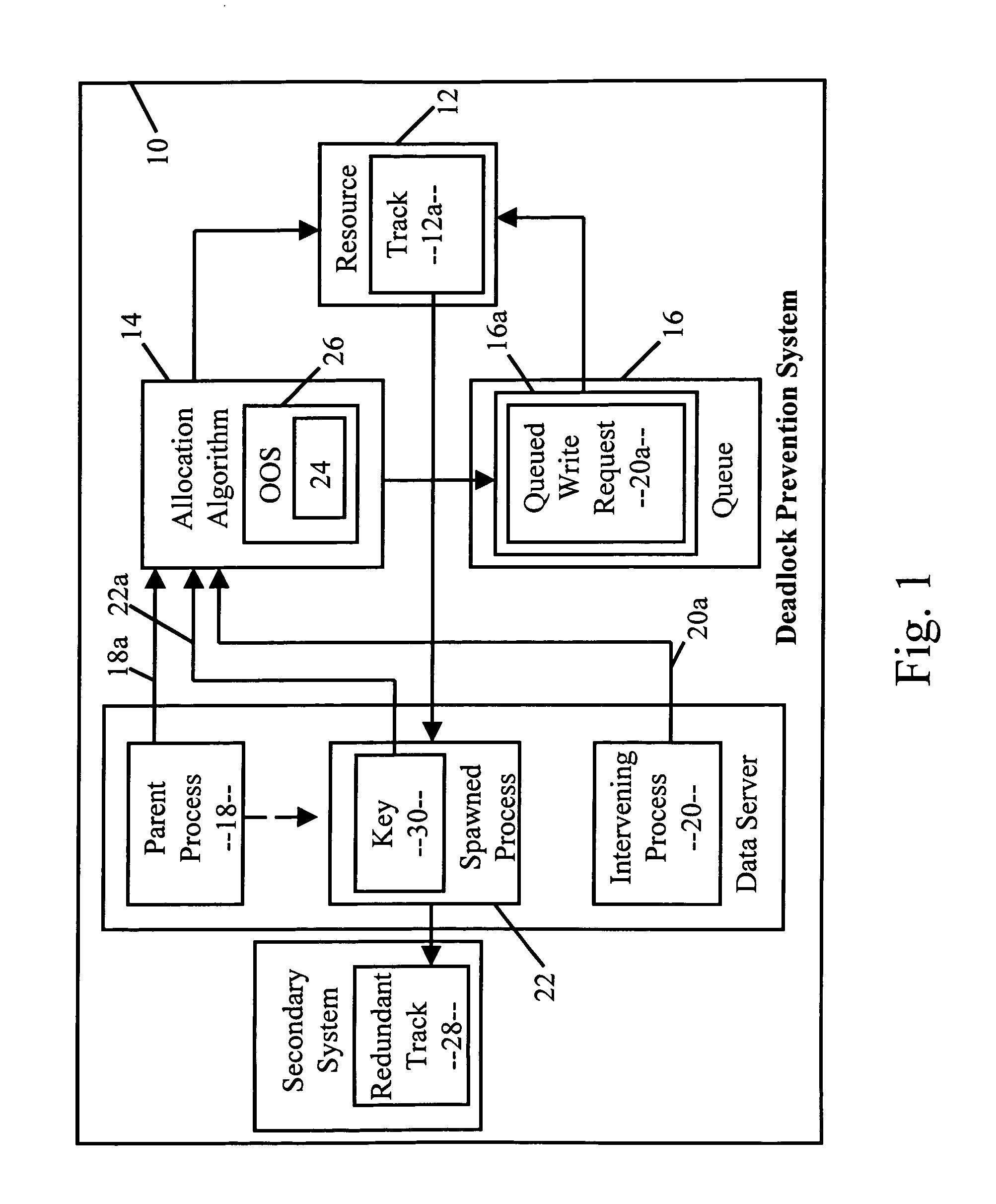 Deadlock-prevention system