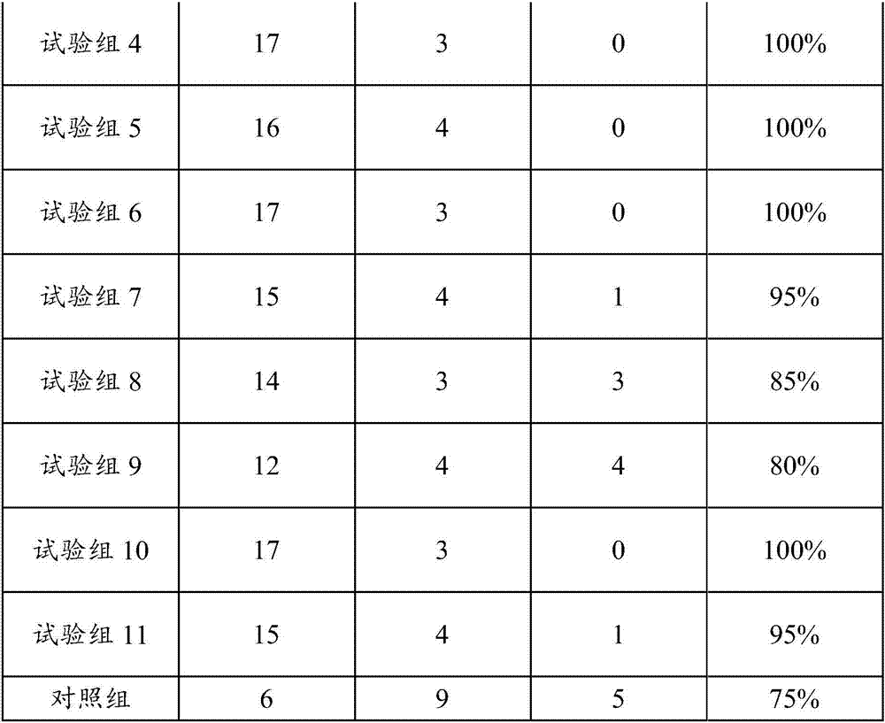 Weakness symptom improving traditional Chinese medicinal composition, medicine, and preparation method and application thereof