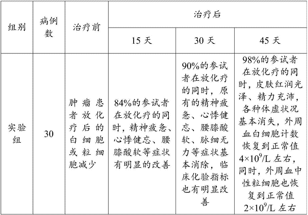 Weakness symptom improving traditional Chinese medicinal composition, medicine, and preparation method and application thereof