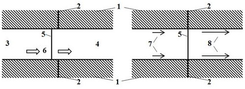 Method and device for optimizing and improving rock stratum fracturing permeation enhancement based on fracturing fluid viscosity