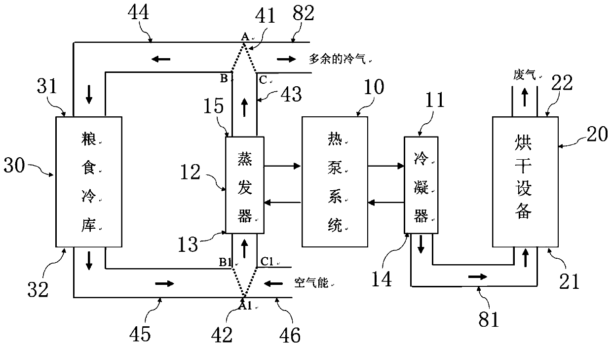 Air energy grain drying and refrigeration energy-saving integrated device and intelligent controlling method thereof