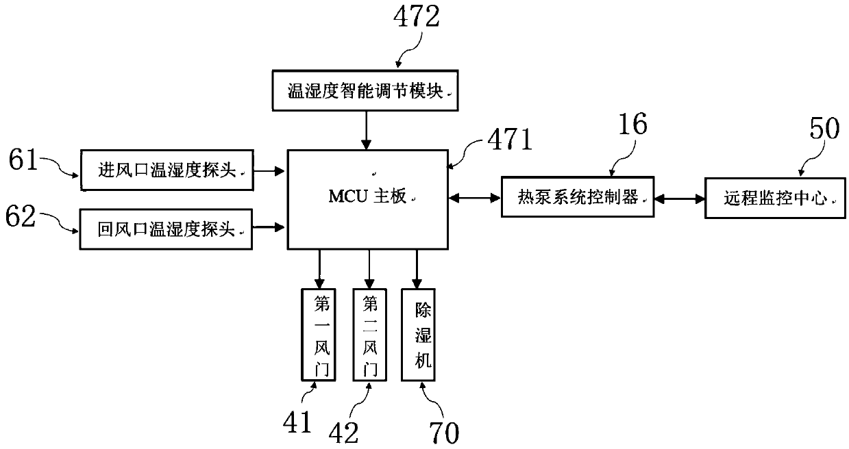 Air energy grain drying and refrigeration energy-saving integrated device and intelligent controlling method thereof