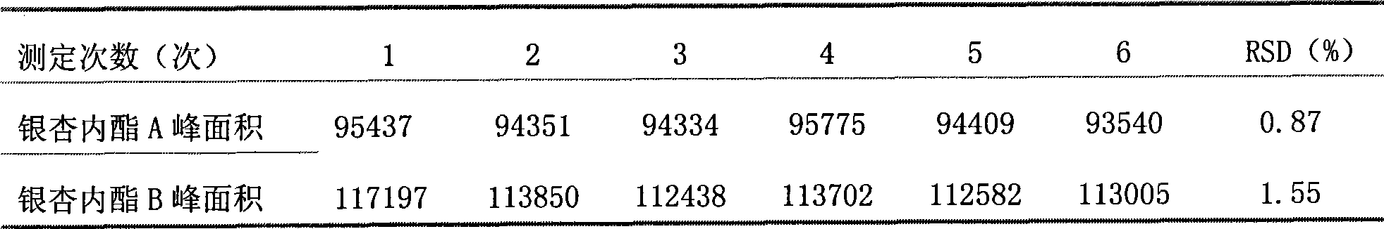 Medicine combination drop-pills and preparation method and quality detection method thereof