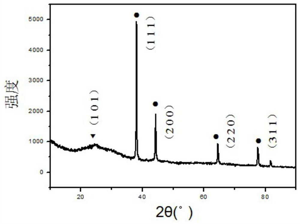 A kind of noble metal doped titanium dioxide nanocomposite material and preparation method thereof