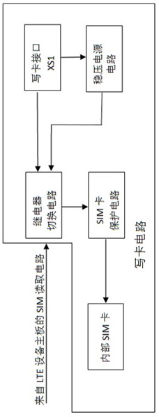 Circuit for on-site SIM card data programming by LTE equipment and implementation method