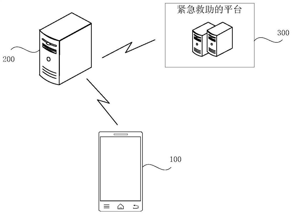 Terminal device positioning method, terminal device, system and server