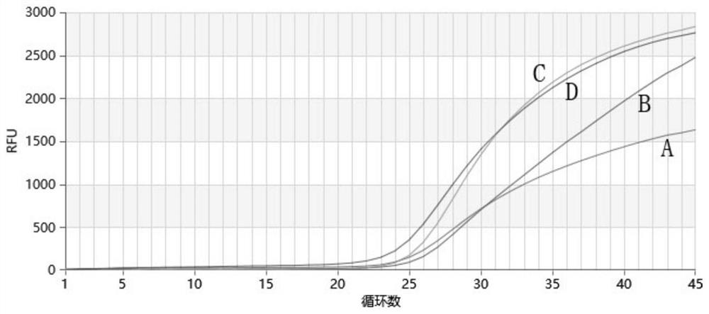 Human venous thrombosis risk gene polymorphism detection kit, process and application