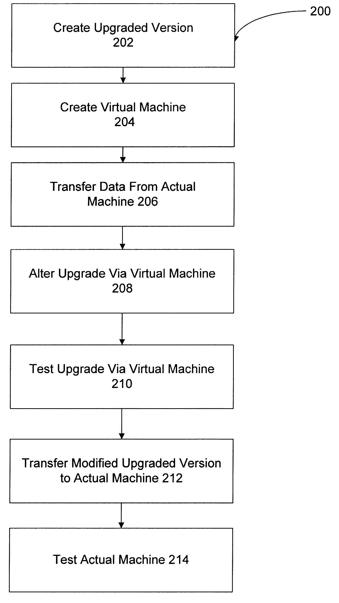 Upgrading software applications offline using a virtual machine