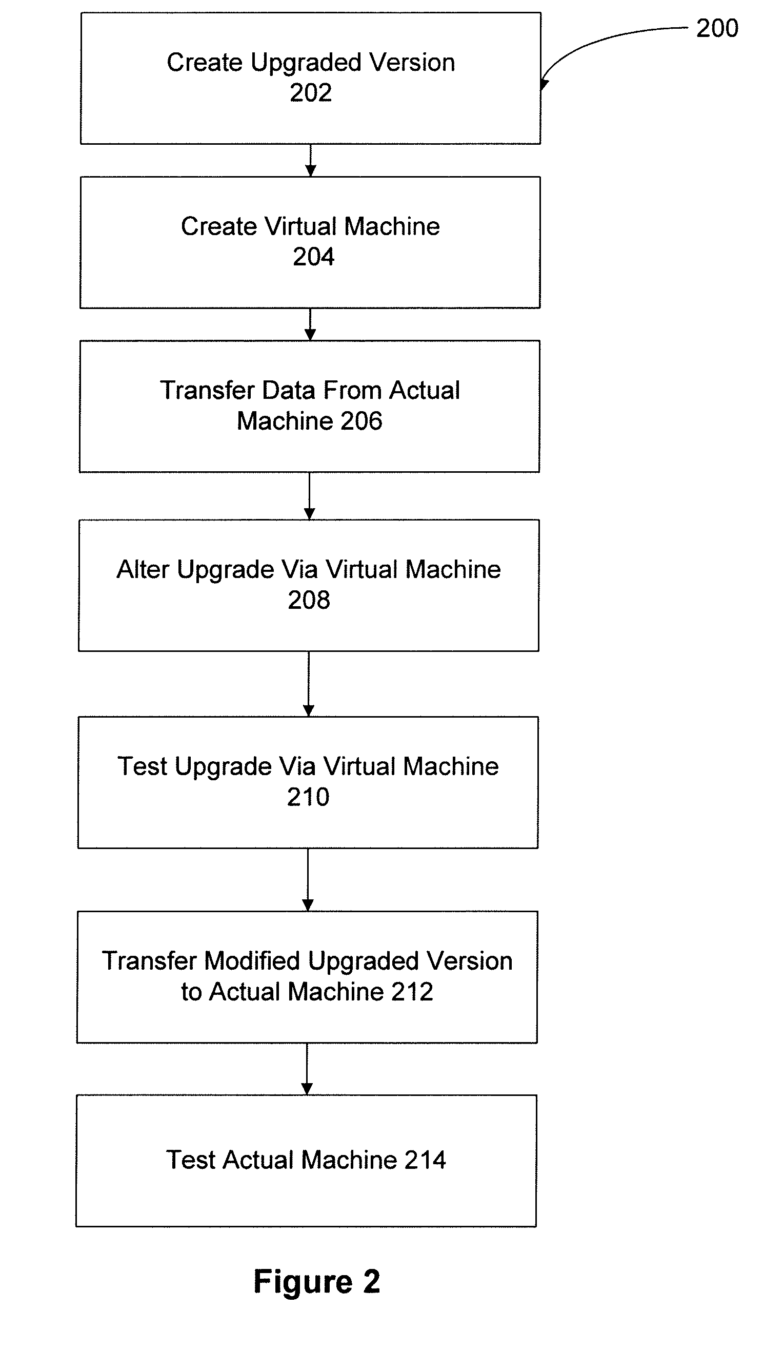 Upgrading software applications offline using a virtual machine