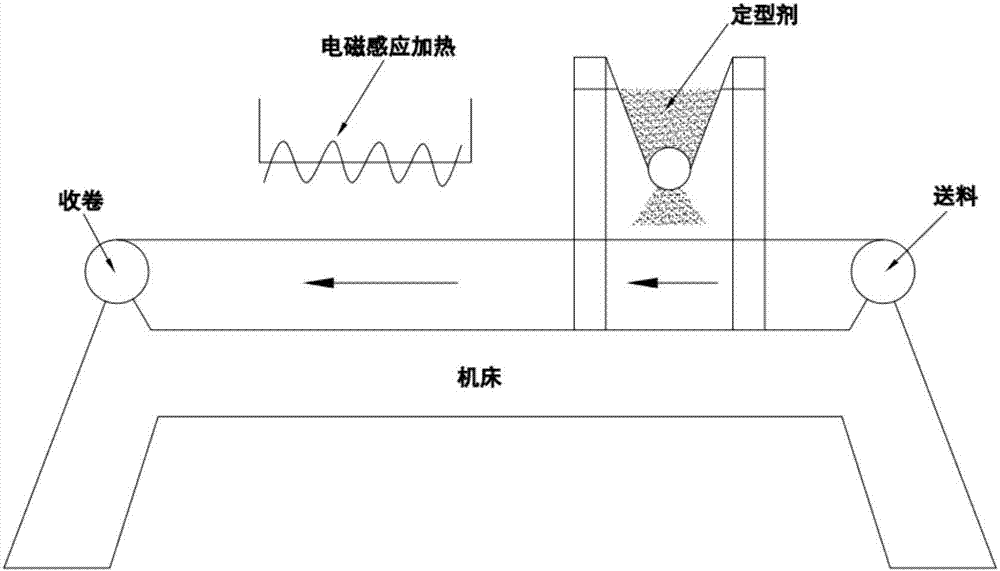 Manufacturing method for carbon fiber composite material