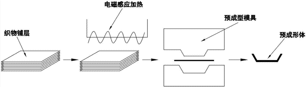 Manufacturing method for carbon fiber composite material