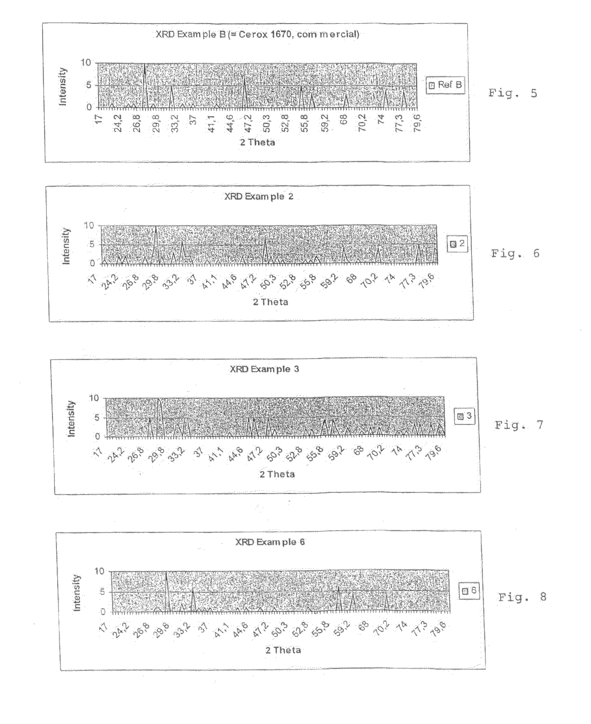 Ceria Based Glass Polishing Composition and a Process For the Manufacture Thereof