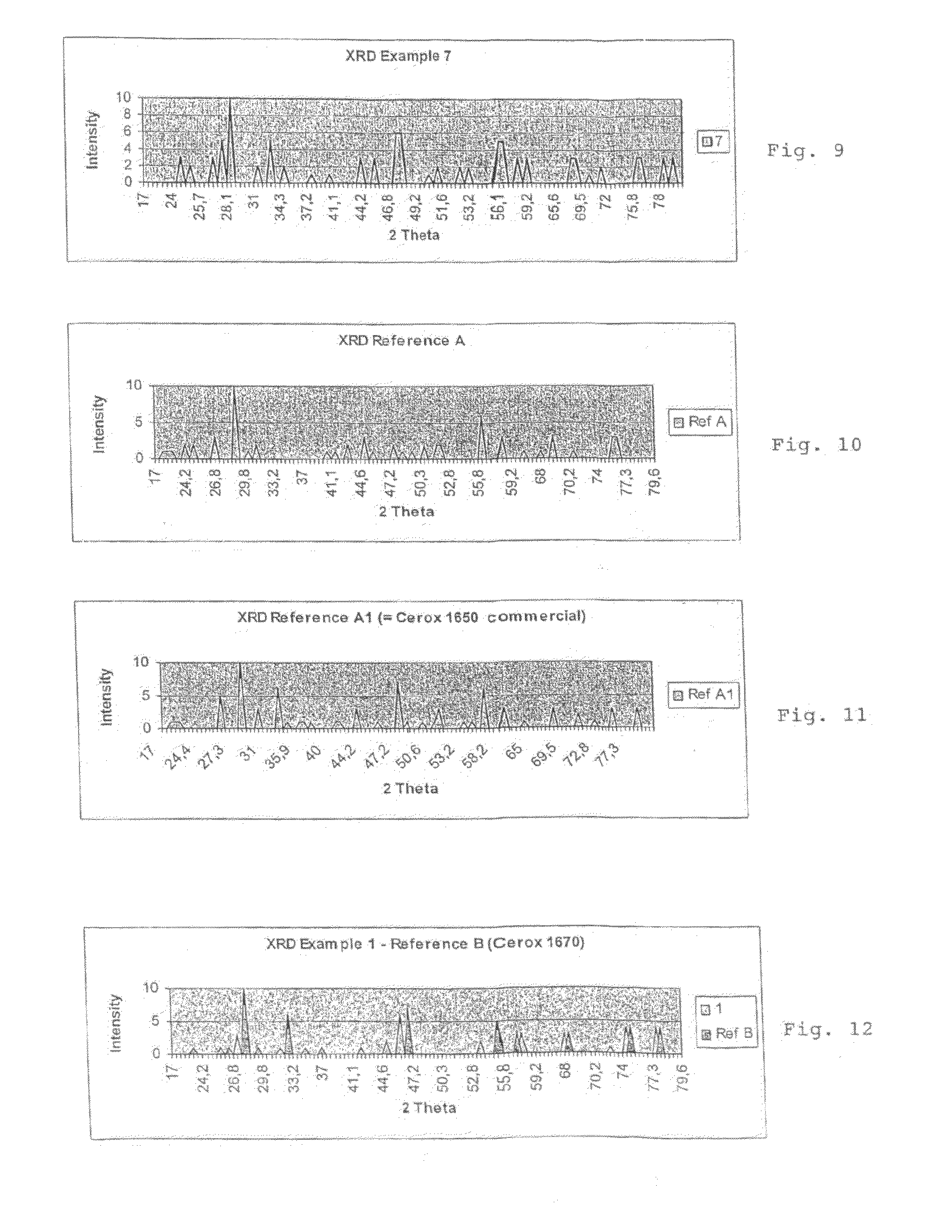 Ceria Based Glass Polishing Composition and a Process For the Manufacture Thereof