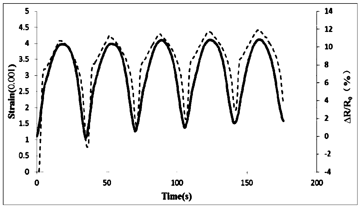 A smart material strain gauge for monitoring strain on asphalt pavement and its application