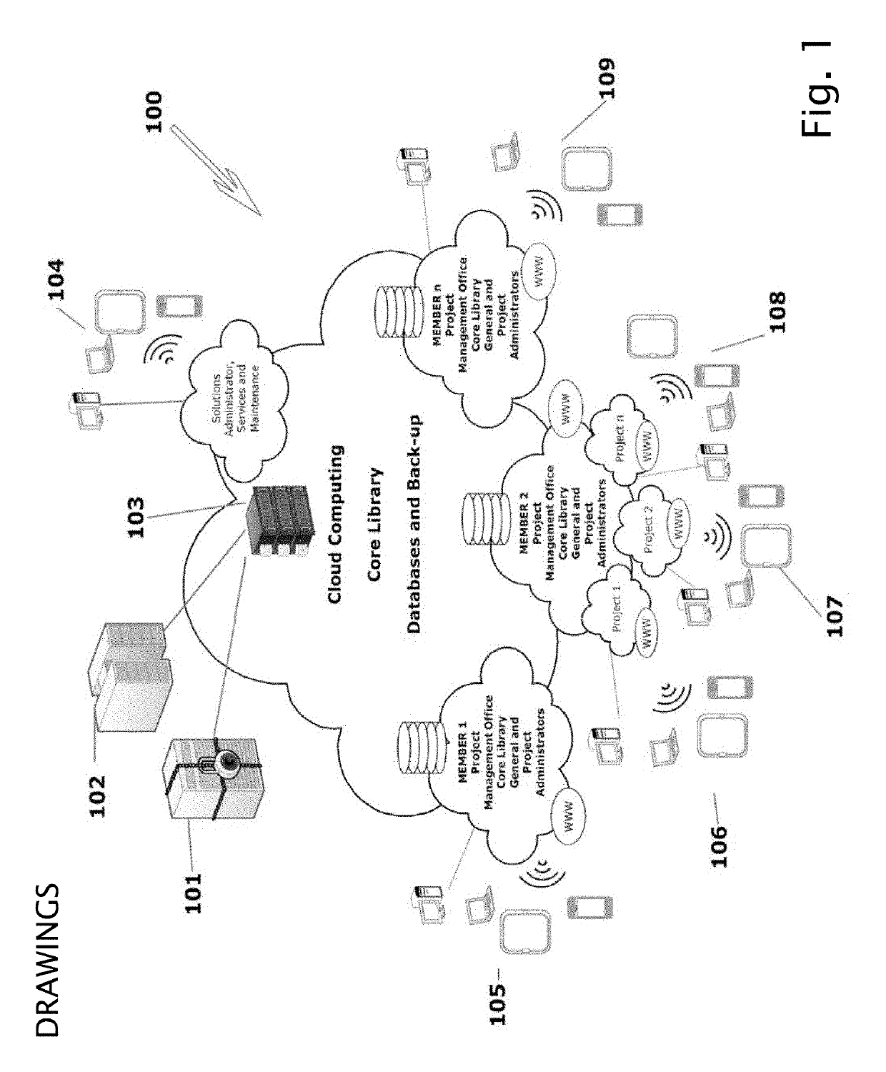 Automated, integrated and complete computer program/project management solutions standardizes and optimizes management processes and procedures utilizing customizable and flexible systems and methods