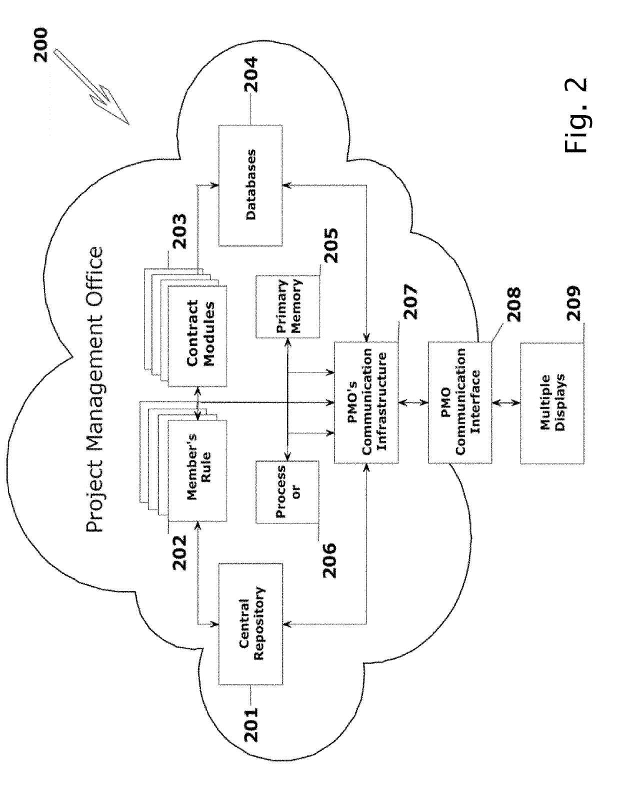 Automated, integrated and complete computer program/project management solutions standardizes and optimizes management processes and procedures utilizing customizable and flexible systems and methods