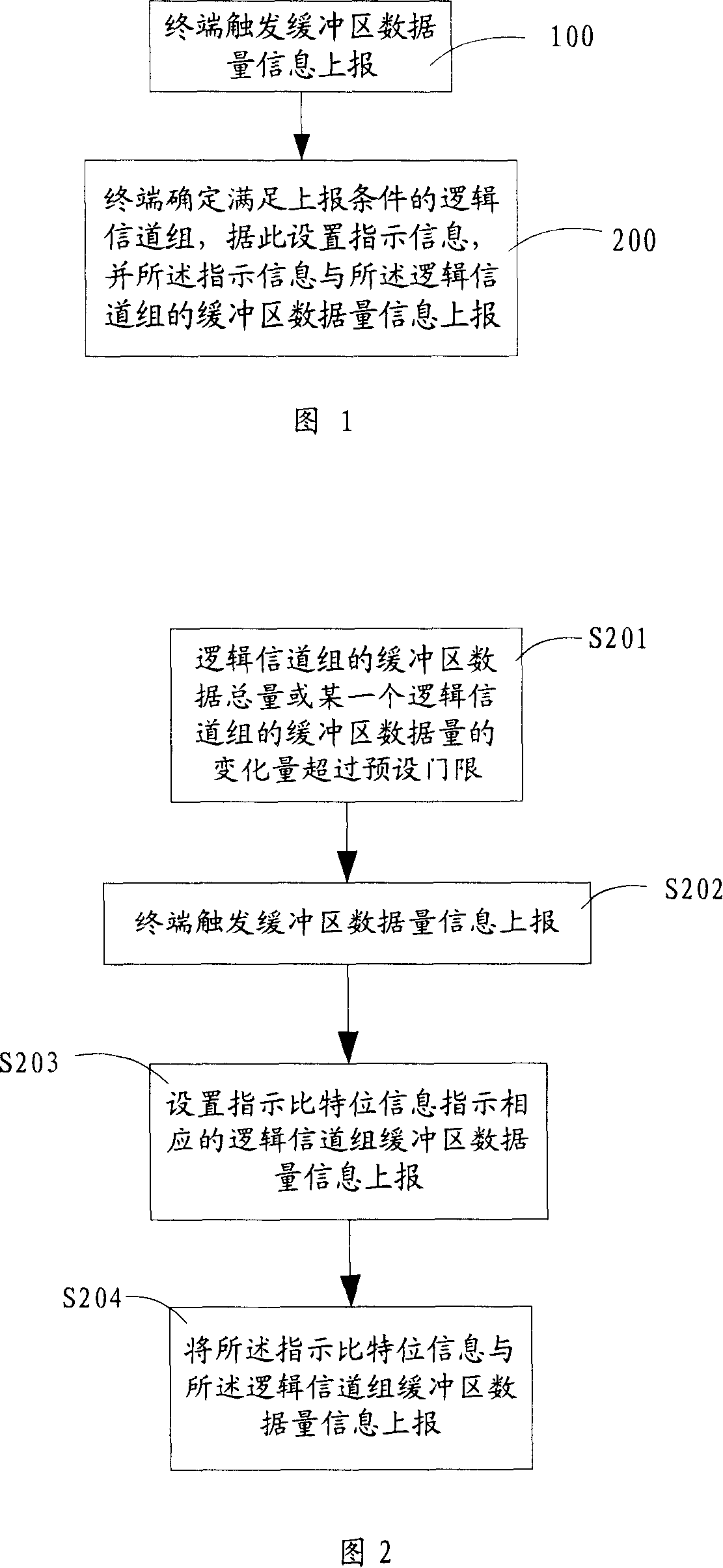 Method for reporting information of terminal buffer area data volume