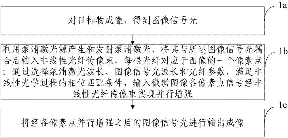 Optical image reinforcing method and optical image reinforcing device