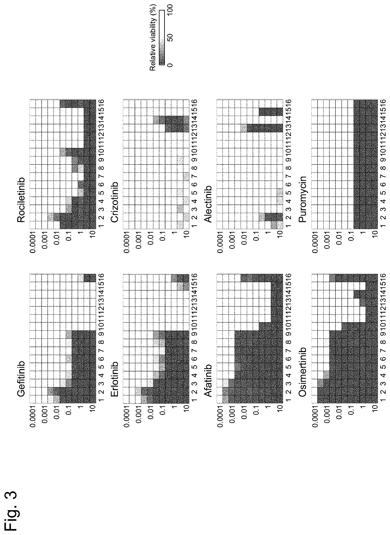 Method for evaluating multiple different genes of interest