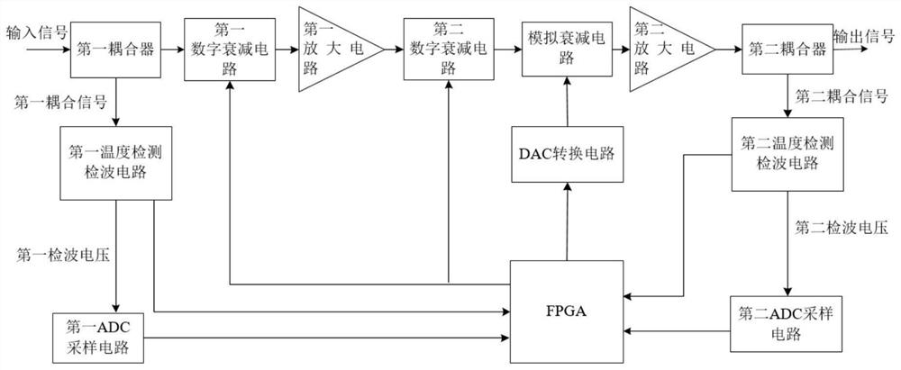 A Doubly-fed Automatic Level Control System Based on FPGA