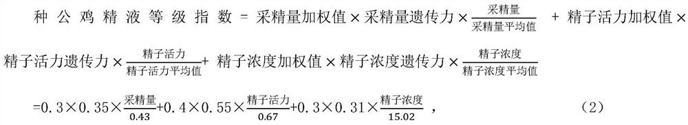 Method for evaluating semen grade of Bashang long-tail breeder cock