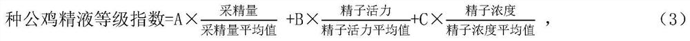 Method for evaluating semen grade of Bashang long-tail breeder cock