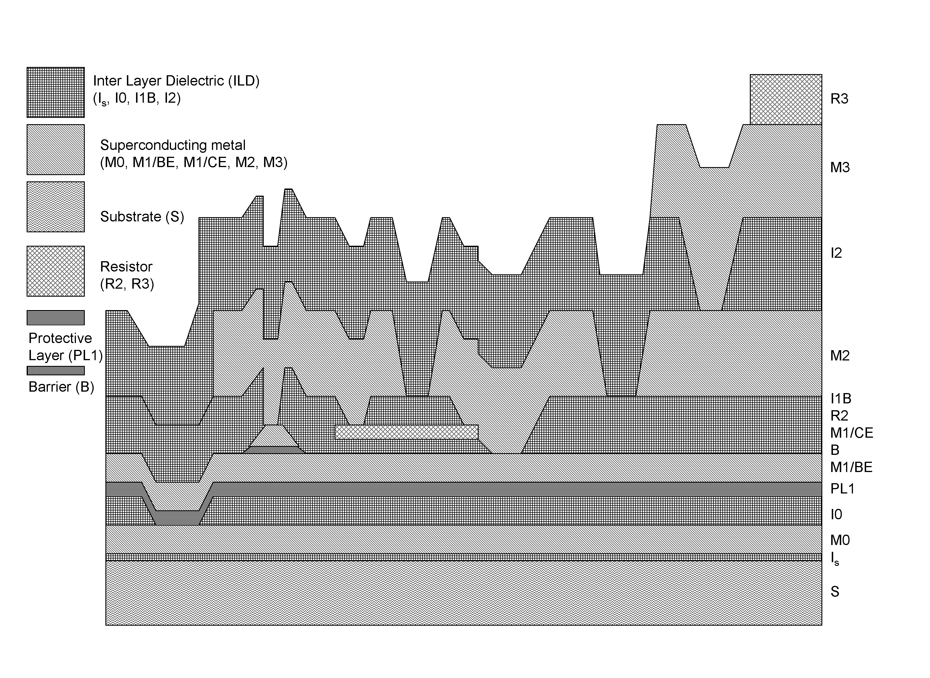 System and method for providing multi-conductive layer metallic interconnects for superconducting integrated circuits