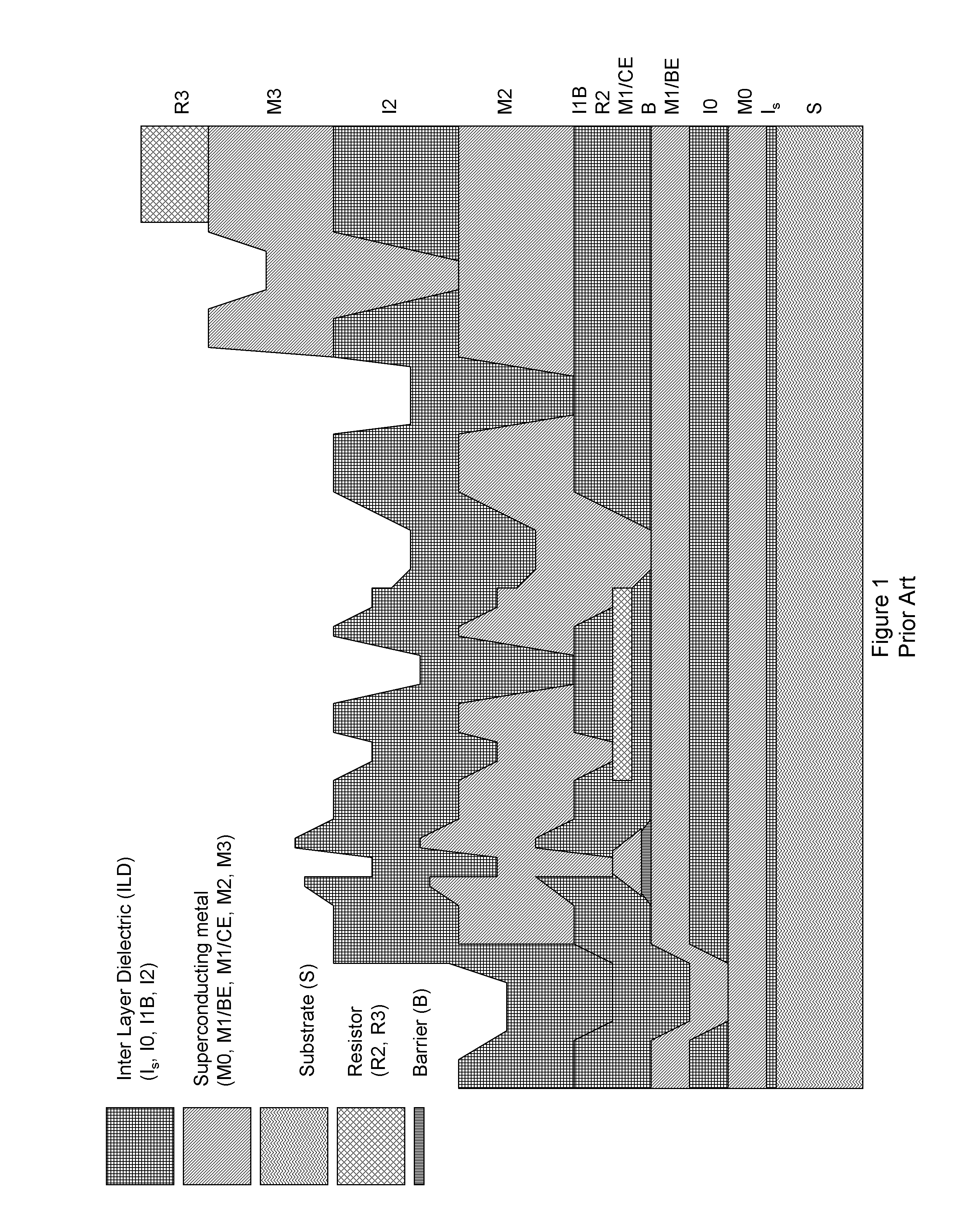 System and method for providing multi-conductive layer metallic interconnects for superconducting integrated circuits