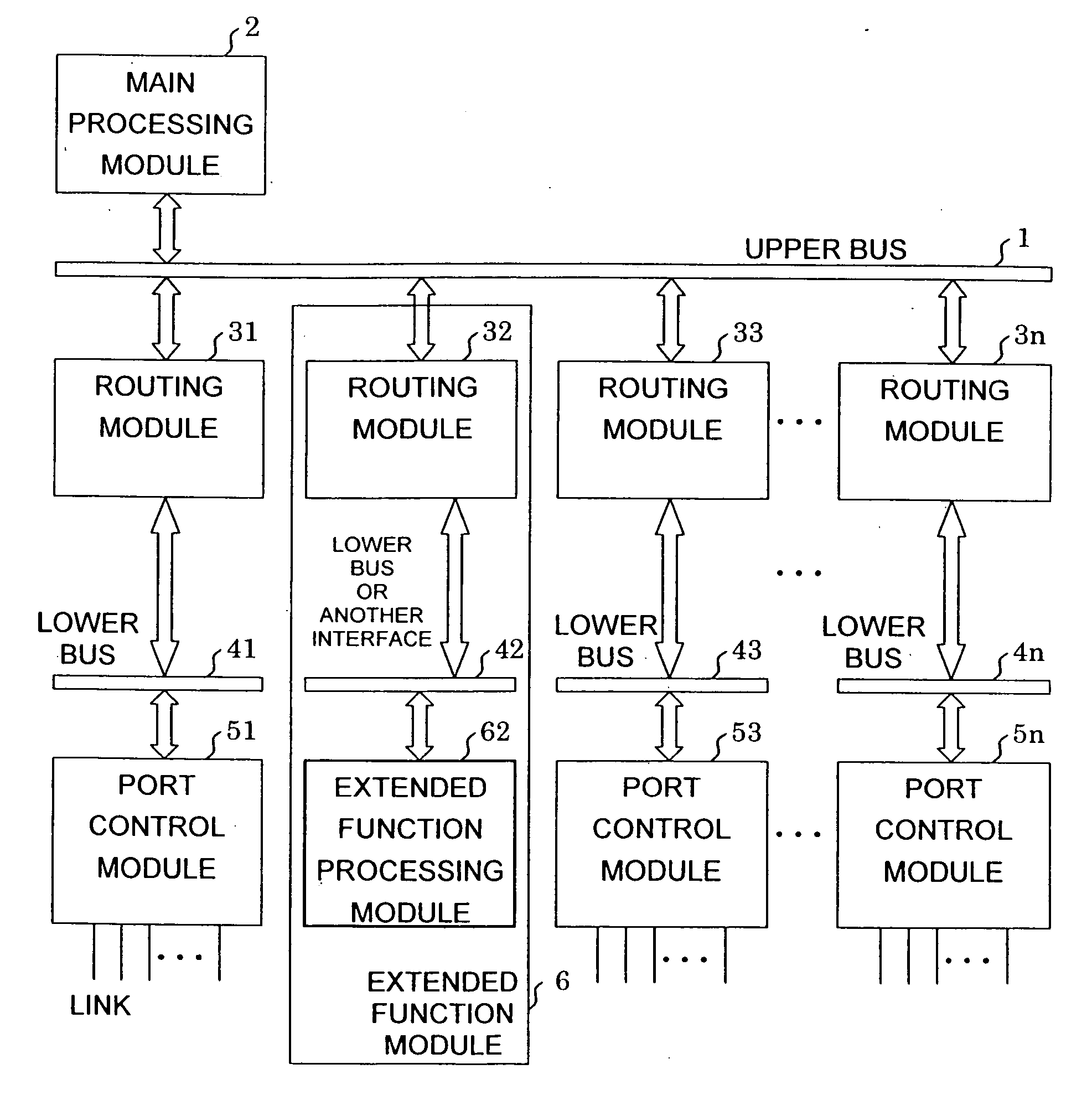 Packet routing apparatus