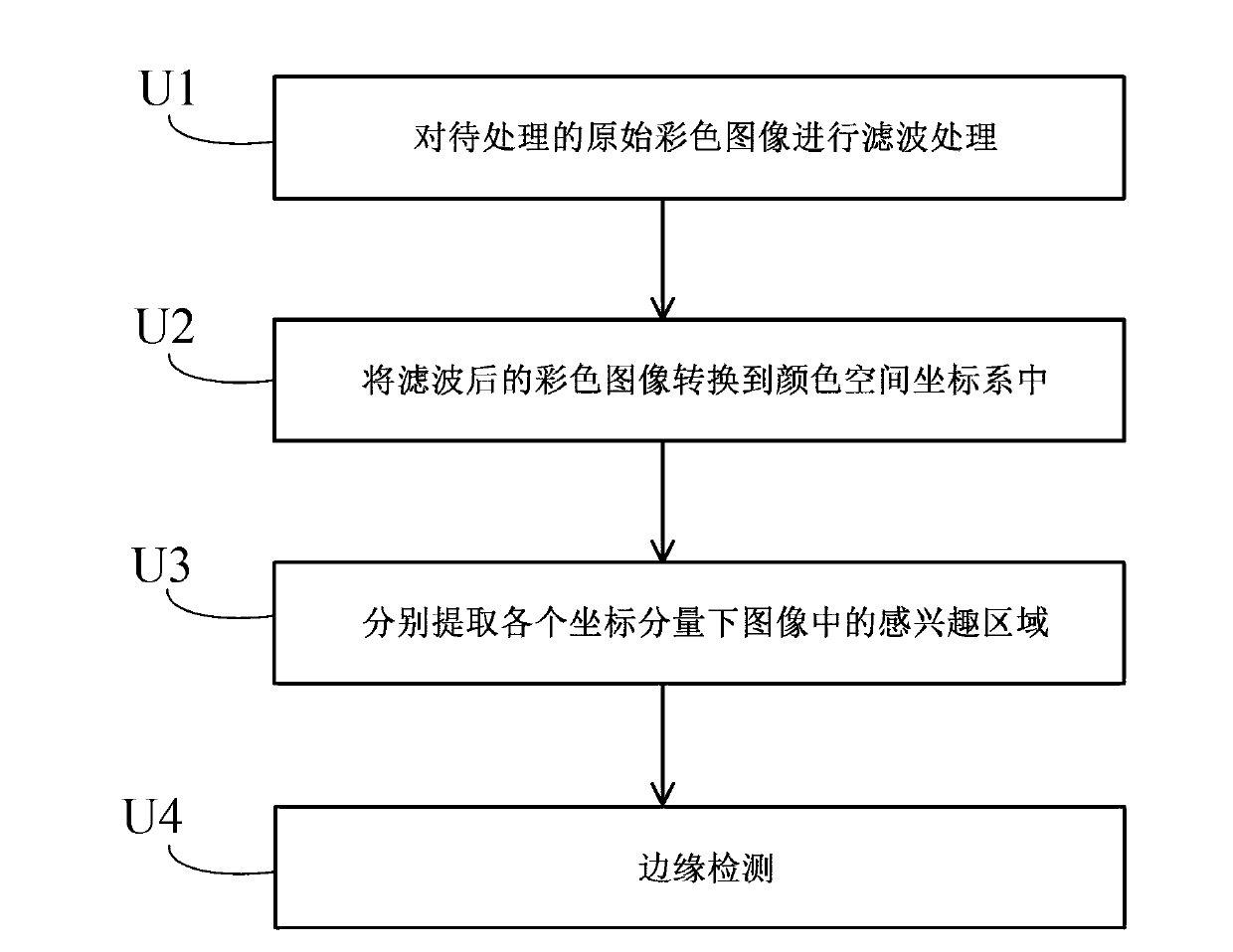 Edge extraction method of color image