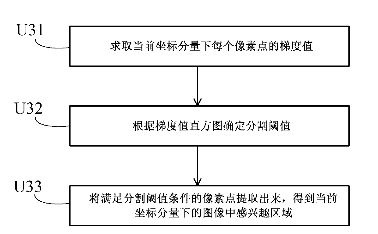 Edge extraction method of color image