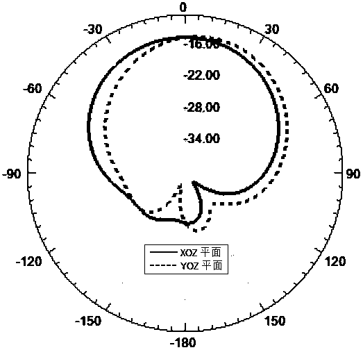 Miniaturized UHF anti-metal multipurpose rfid tag antenna