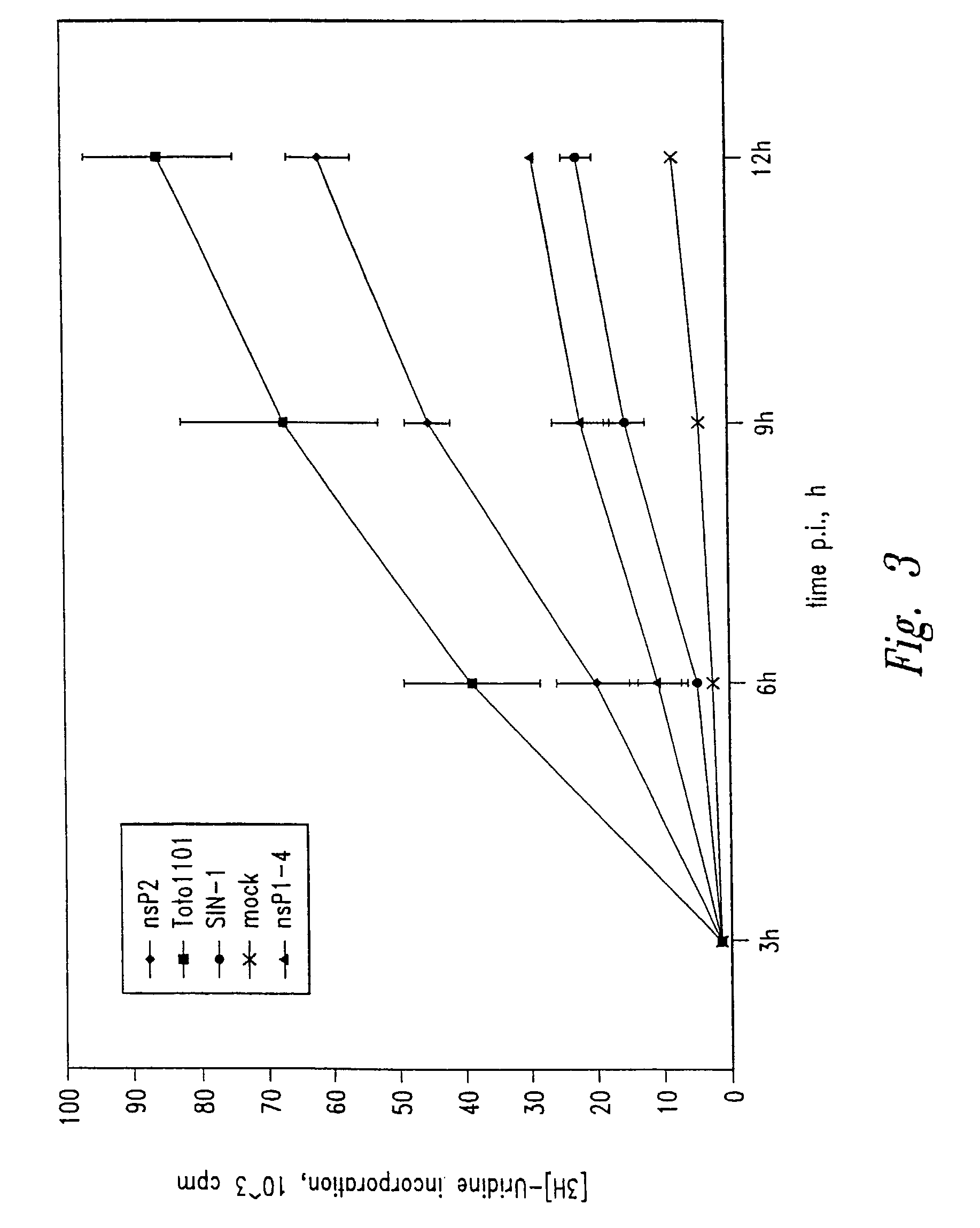 Recombinant alphavirus-based vectors with reduced inhibition of cellular macromolecular synthesis