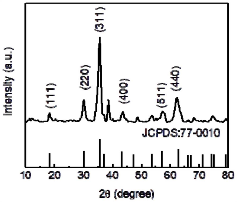 Copper ferrite spinel material as well as preparation method and application thereof