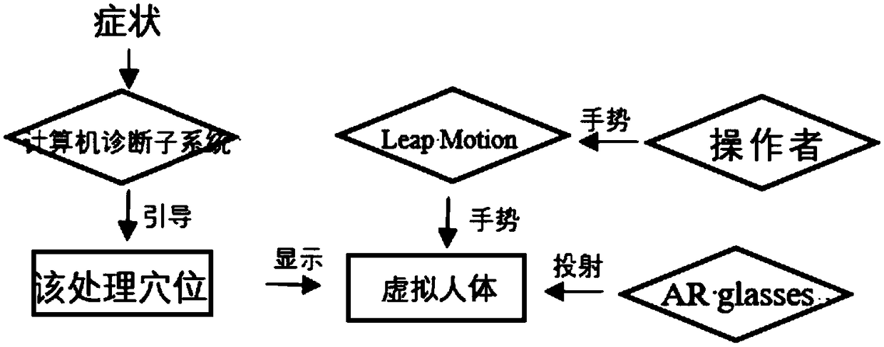 Virtual acupuncture method and system based on mobile interaction and augmented reality