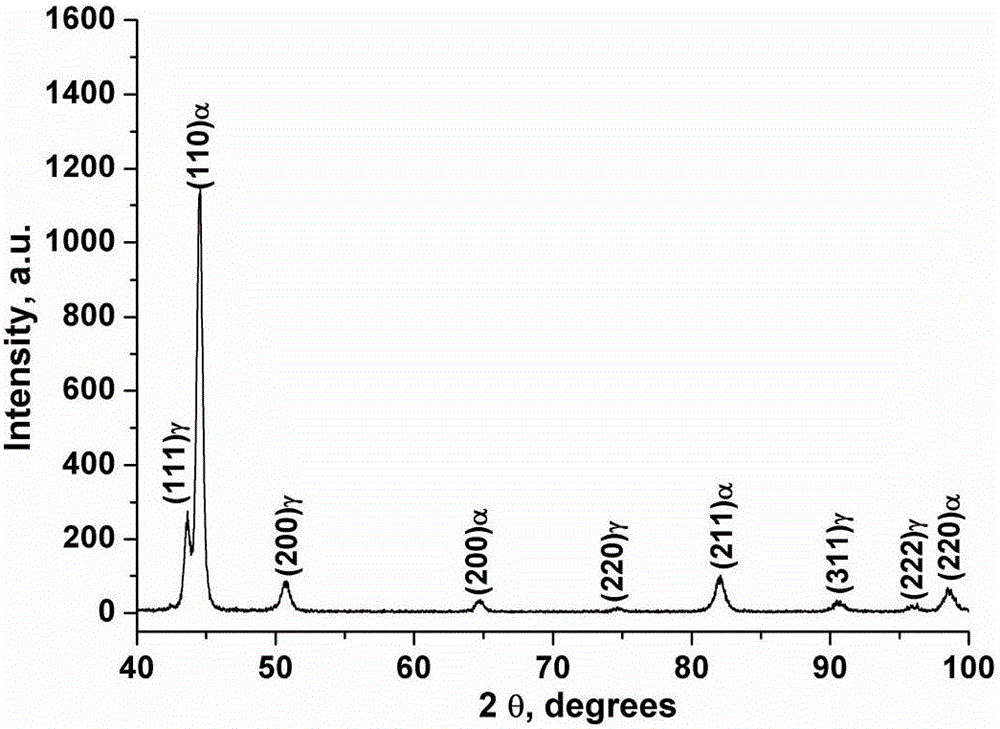 Nano/superfine medium-manganese TRIP (transformation induced plasticity) steel plate and warm-rolling preparation method thereof